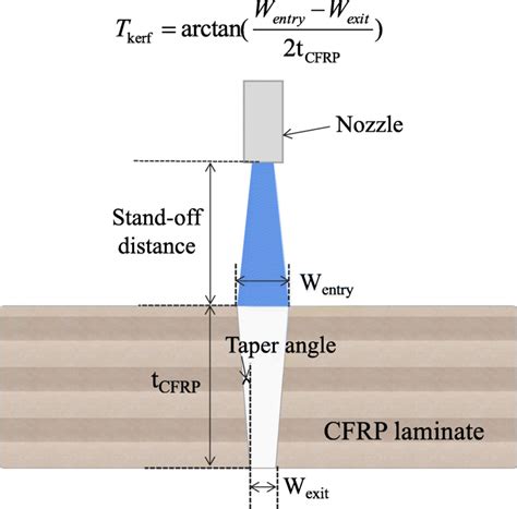 KSCUT System Width|Adjusting kerf for better hole sizing .